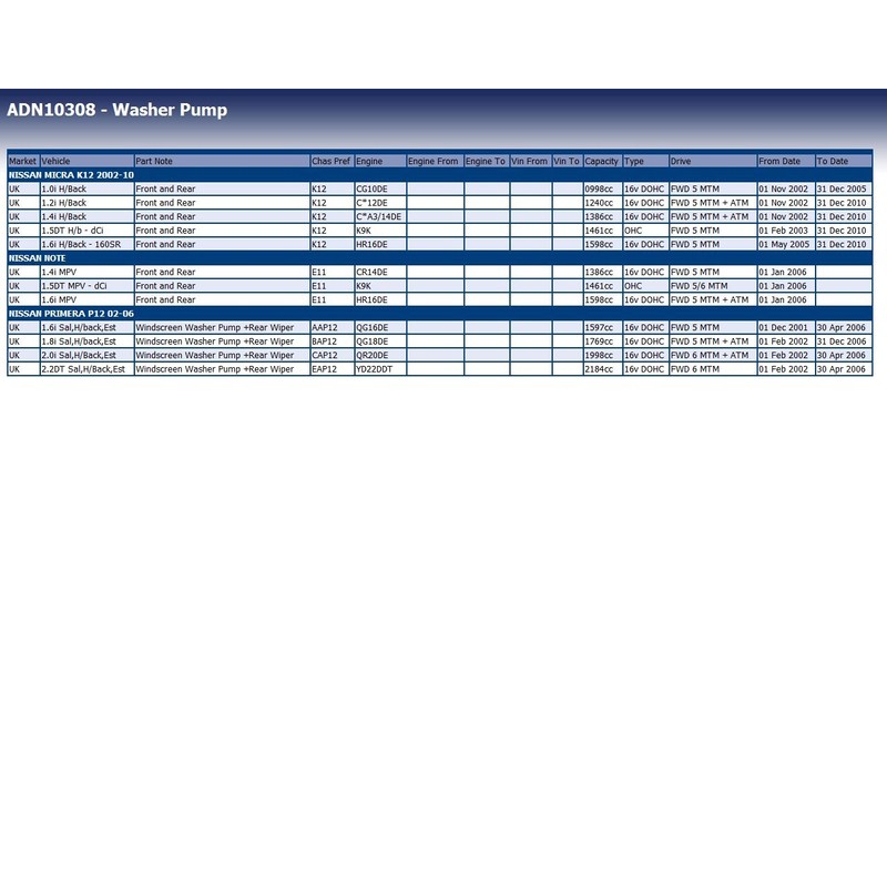 Blue Print ADN10308 Washer Pump for windscreen washing system, pack