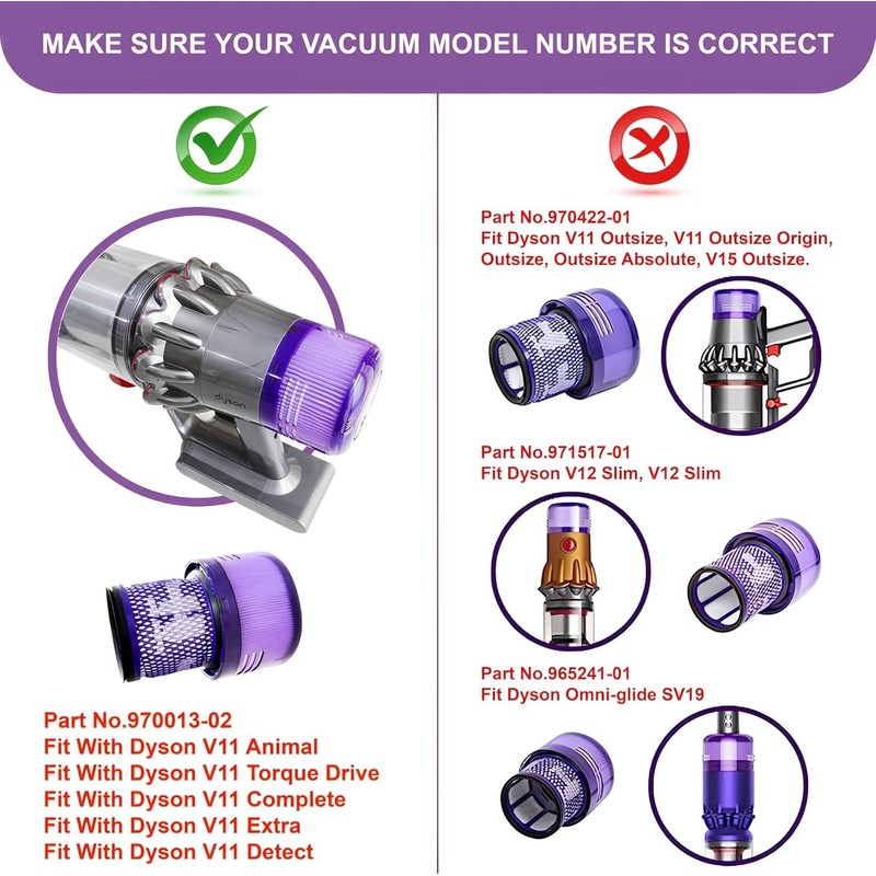 Dyson Vacuum Filter, 2 Premium Dyson V11 Filter Replacement, Compatible