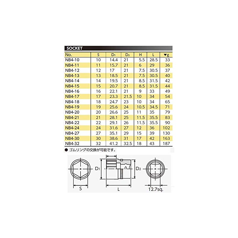 京都機械工具(KTC) ネプロス 12.7mm (1/2インチ) ソケット (六角) NB4-12