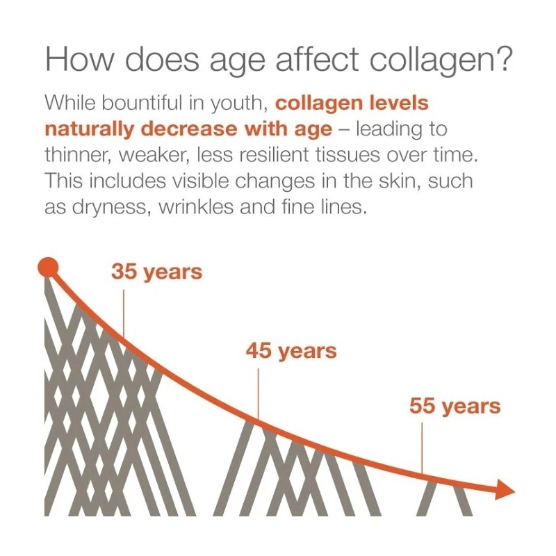 Herbsising Multi Collagen Peptides, Hair