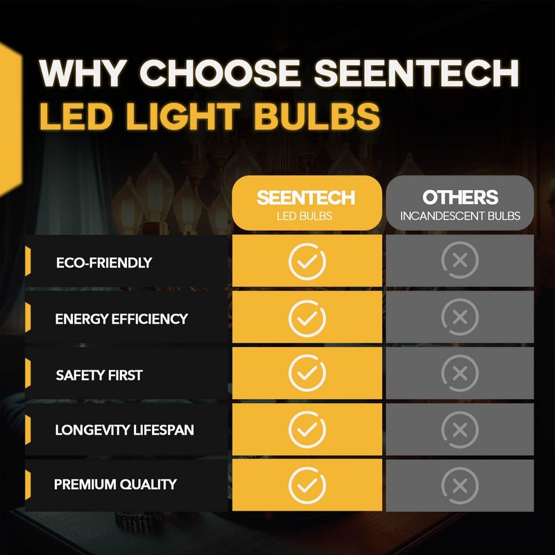 Seentech 6 Pack Dimmable Warm Amber CA10 C35 LED Candelabra