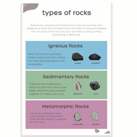 Printlabz Types of Rocks Classroom Poster - Science Class Posters - 12 x 18 Inch - Classroom Decor - Classroom Must Haves - Back To School Decor - CPS0313