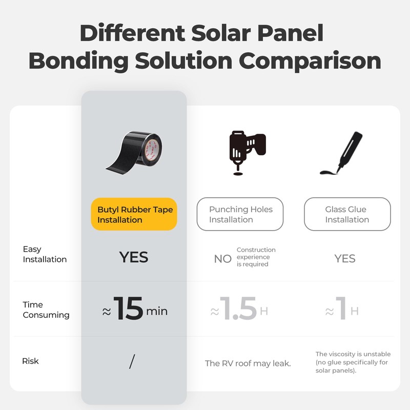 BougeRV Flexible Solar Panel Waterproof Butyl Rubber Tape, for Yuma