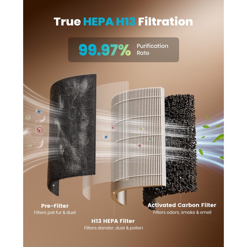 oneisall Pet Cat HEPA Air Purifier for Home Large Room,PP04
