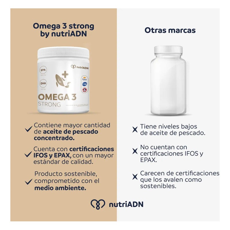 Omega 3 Strong Platinum Nutriadn Fórmula Completa Epa 1000mg Sin