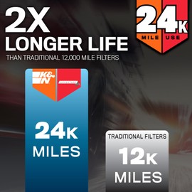 K&N Engine Air Filter: Extended Life 24,000 Mile Replacement Air Filter: Compatible with 2016-2022 Honda/Acura V6 (Odyssey, Passport, Pilot, Ridgeline, MDX), KNX-5041