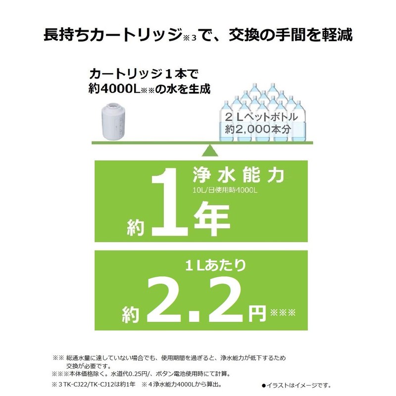 Panasonic TK-CJ Filtering Water Faucet