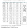 sourcing map 4pcs Spiral Point Plug Taps, M4 x 0.7