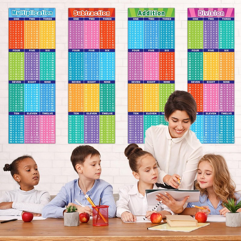 CHUNNIN 4 Pcs Large Educational Math Posters Banner Multiplication Division