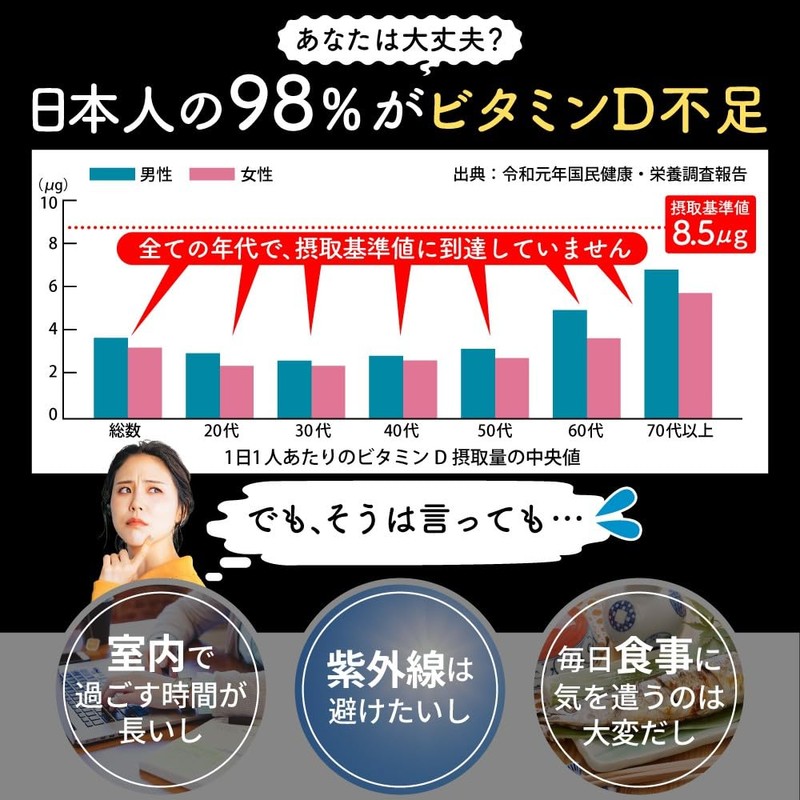 YONEKiCHi ビタミンD サプリメント 2500IU 自然由来（舞茸 エリンギ 酵母） 乳酸菌 1000億個配合 国内製造