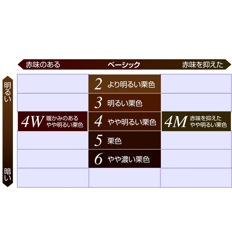 パオン エッセンスリッチ クリームタイプ 6 やや濃い栗色 40g+40g