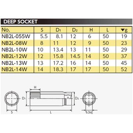 Nepros 8mm 1/4"sq. Deep Socket Wrench 12pt.
