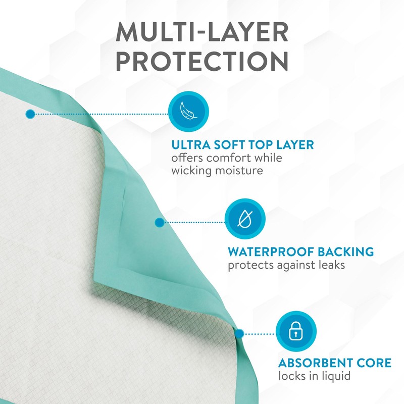 Inspire Extra Large Super Absorbent Disposable Bed Pads for Chronic