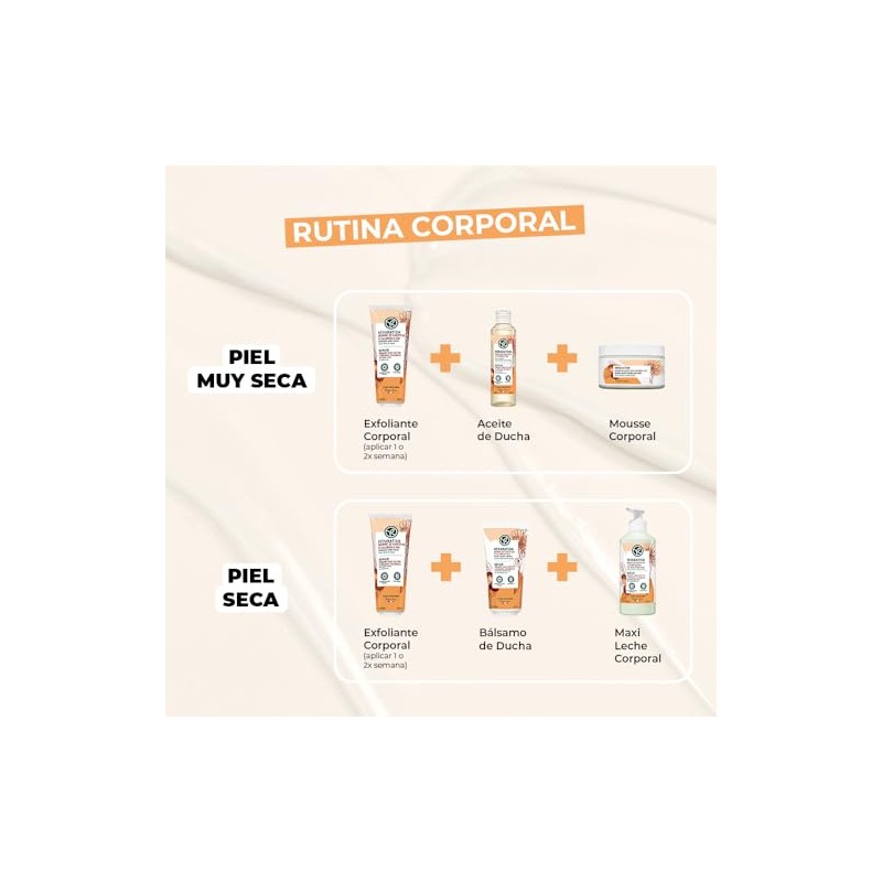 Yves Rocher Leche Corporal Reparadora Y Nutritiva Para Piel Seca