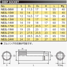 京都機械工具(KTC) ネプロス 9.5mm (3/8インチ) ディープソケット (十二角) NB3L-22W