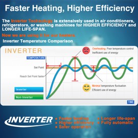 VCRAZE Fish Tank Heater with LED Digital Display Thermostat, Submersible Aquarium Heater with Protective Housing, 500W Adjustable Fish Heater for 75-120 Gallon Tanks