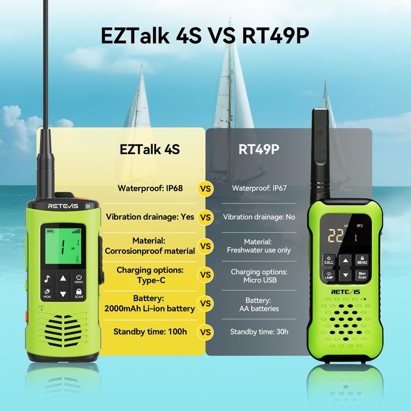 Retevis EZTalk 4S Waterproof Two Way Radio, IP68 Floating Walkie