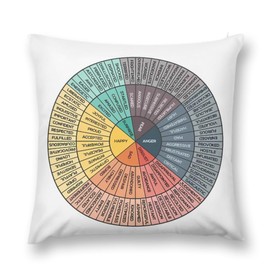 Feelings Wheel Chart Therapy Circle of Emotions Home Bedroom Cushion Cushion Covers Sofa Decorative Square Throw Pillow Case 18x18 In Wheel of Emotions Feelings Cozy Square Cushion Covers 45 x 45