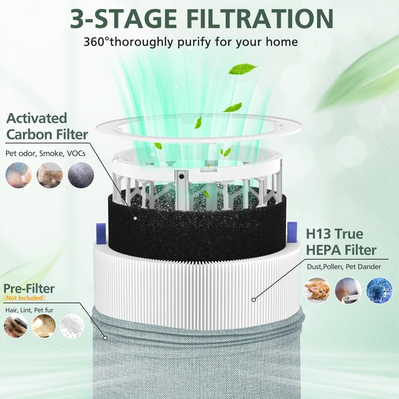 isinlive 2 Pack 311i+ Max Replacement Filter Compatible with Blueair