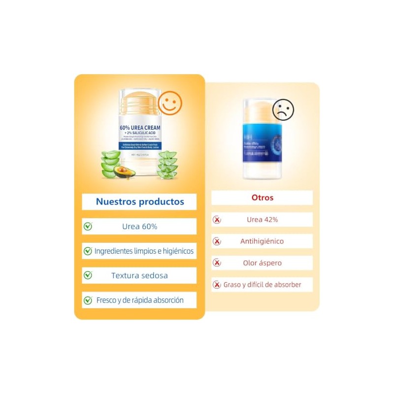 2pcs Crema con Urea 60 para Pies, Hidratante Pies Resecos
