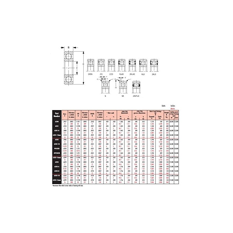 Peer Bearing 6203-2RLD 6200 Series Radial Bearings, 17 mm ID,
