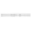 Metabo Planer Blades HSS 332 x 12 x 1.5, 911063549