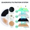 PETNF Replacement Filters for Cat Fountain, Cat Water Fountain Filter