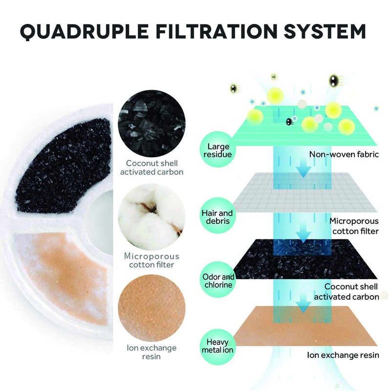 PETNF Replacement Filters for Cat Fountain, Cat Water Fountain Filter
