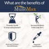 MunoMax - Real Advanced Immune Support - All-Natural Liquid Formula