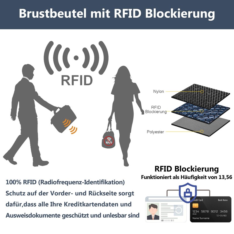 Likesing Chest Pocket Travel Purse, black, Modern