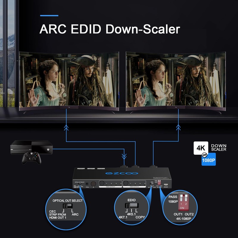 HDMI Matrix ARC 4 In 2 Out 4K HDR EDID