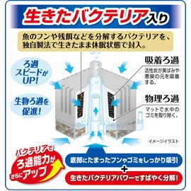 jekkusu rokabo-i Medium Bacteria Power Live. Overcharge Bacteria + Activated Carbon Matte