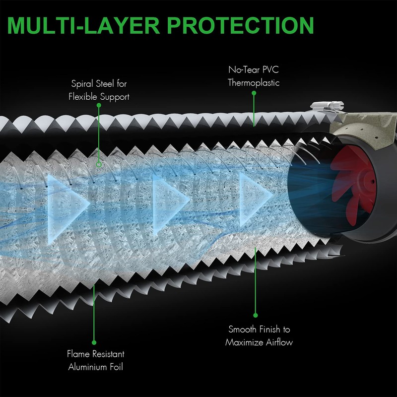 iPower Flexible 4 Inch 8 Feet Aluminum Ducting 4 Layer