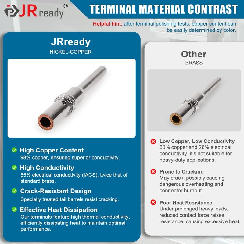 JRready Deutsch DT Solid Contacts Pin & Soc Tamaño 16,