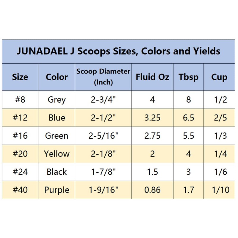 JUNADAEL J Portion Scoop, 2 OZ Cookie Scoop, 20 Cookie