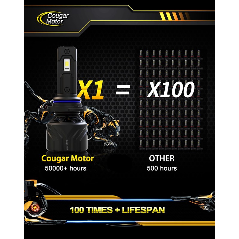 Cougar Motor 9012 Bulbs, HIR2 Fog Lights 6500K White Non-Polarity