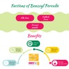 OXY 10 ACNE PIMPLE TREATMENT With Benzoyl Peroxide 10g (For