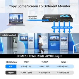 Yinker 4K@60Hz HDMI Splitter 1 in 4 Out for Multiple Monitors, Mirror/Duplicate Screens Only, HDMI2.0, 4:4:4, 30-bit, HDCP2.2, 18Gbps