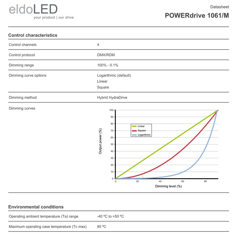 eldoLED | POWERdrive 1061/M - 100W DMX/RDM Full-Colour (RGBW) Dimmable