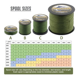 HERCULES Braided Fishing Line, Not Fade, 109 Yards PE Lines, 8 Strands Multifilament Fish Line, 20lb Test for Saltwater and Freshwater, Abrasion Resistant, Green, 20lb, 100m