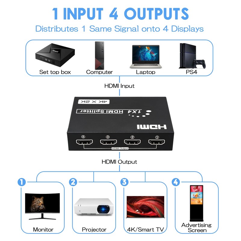 HDMI Splitter 1 in 4 Out, 4K@30Hz 4 Way HDMI