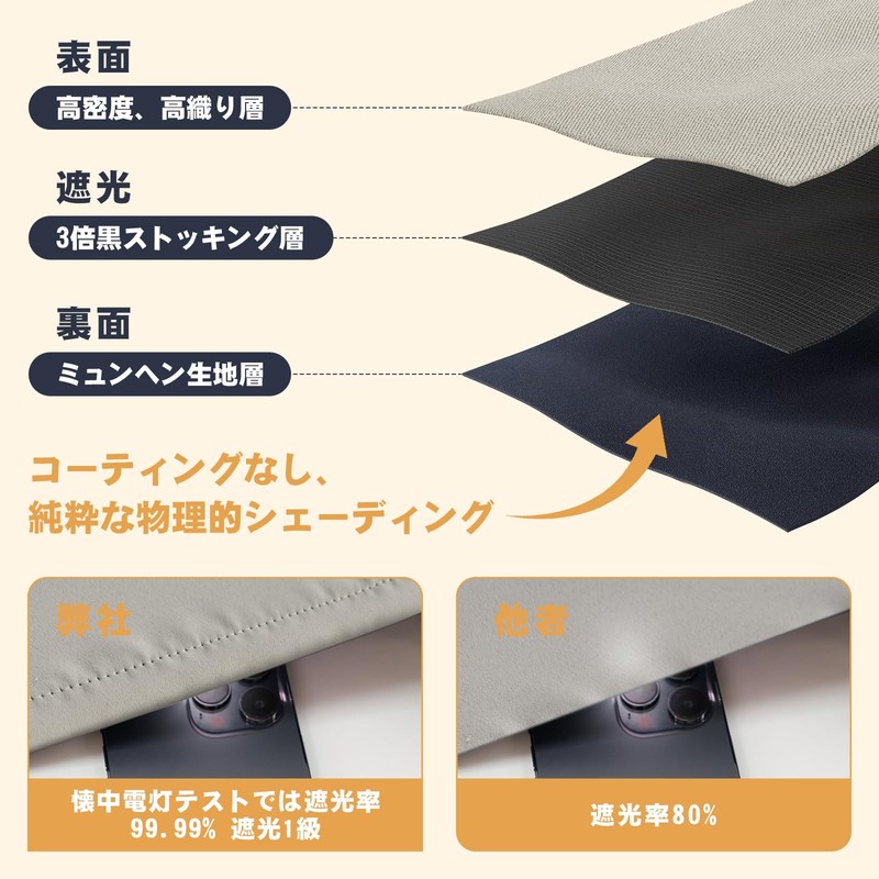 AooHome Room Darkening Cafe Curtain, For Small Windows, Thermal Insulation,