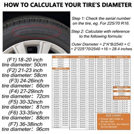Jusen Durable Tire Cover Set of 2 - Heavy Duty Outdoor Waterproof Sunscreen Dustproof Tire Wheel Protector for Trailer, Camper, RV, Truck, SUV (Silver, XXL-30-32 Inch Tire Diameters（for 16inch）)