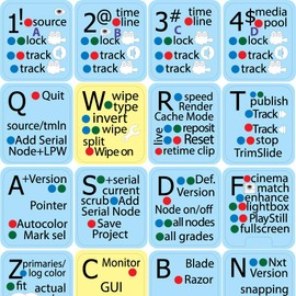 NEW STICKERS FOR KEYBOARD ARE COMPATIBLE WITH BLACKMAGIC DESIGN DAVINCI RESOLVE