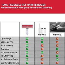 Reusable Pet Hair Lint Remover Dog Cat Hair Roller Cleaning Brush Sofa Clothes