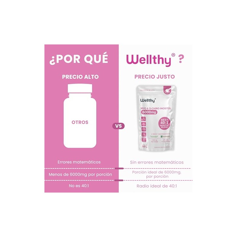 Wellthy Myo Chiro Inositol 6000 Ratio 360g Porciones Polvo Incluye
