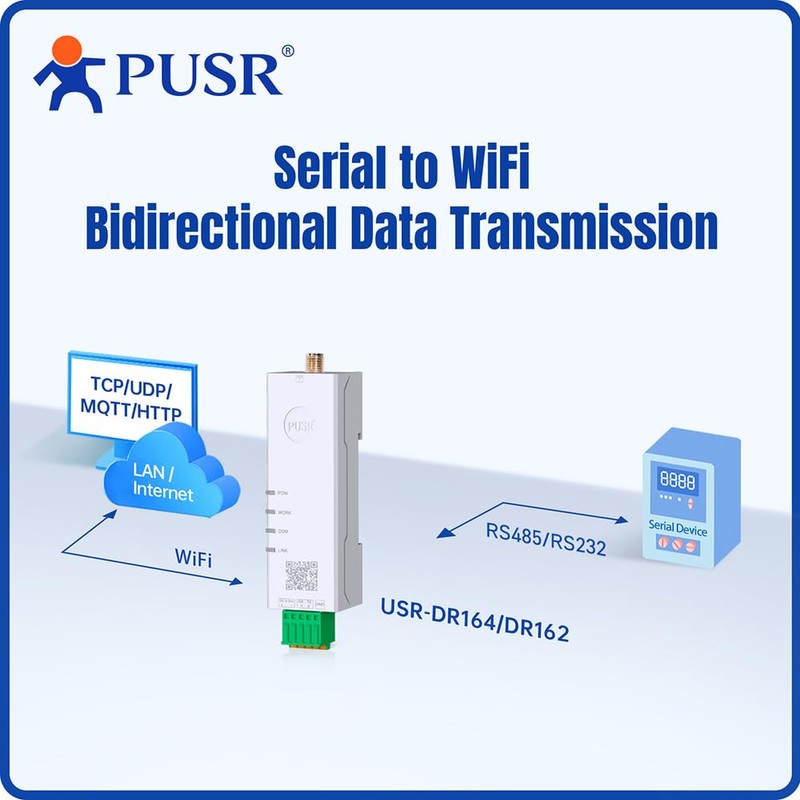 PUSR Din Rail Serial to Dual Band WiFi RS485 to