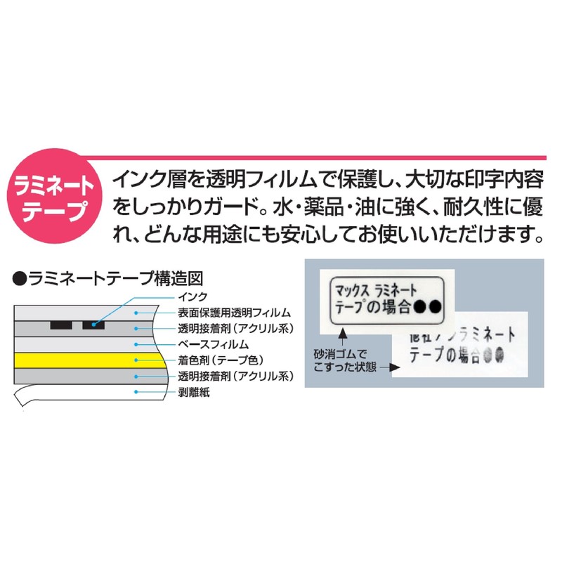 マックス PM-36用テープカセット6mm幅透明に黒字 LM-L506BC