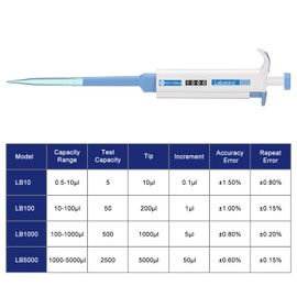 Labasics Single Channel Pipettor Controller, Adjustable Variable Volume Micropipette Pipette Pipet with Replaceable Tip Cone for Laboratory Research, 100-1000 µL