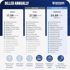 Brickhouse Security Spark Nano 7 GPS Tracker for Vehicles - Covert Car Tracker Device and Fleet GPS Tracker - GPS Tracking Device with App and 4G LTE Coverage in North America - Subscription Required